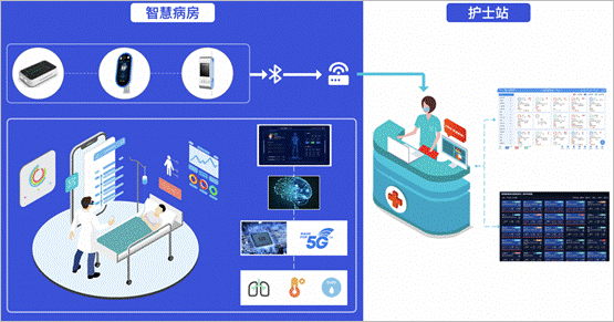 智慧病房全生态数字化监护系统